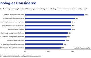 Direct Marketing in a Modern World