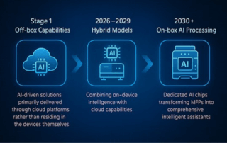 The AI MFP: Beyond the Buzzwords